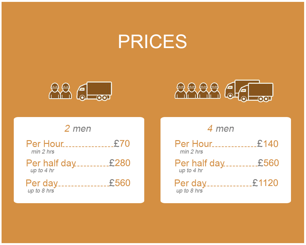 Exclusive Offers on House Relocation Services in SE10